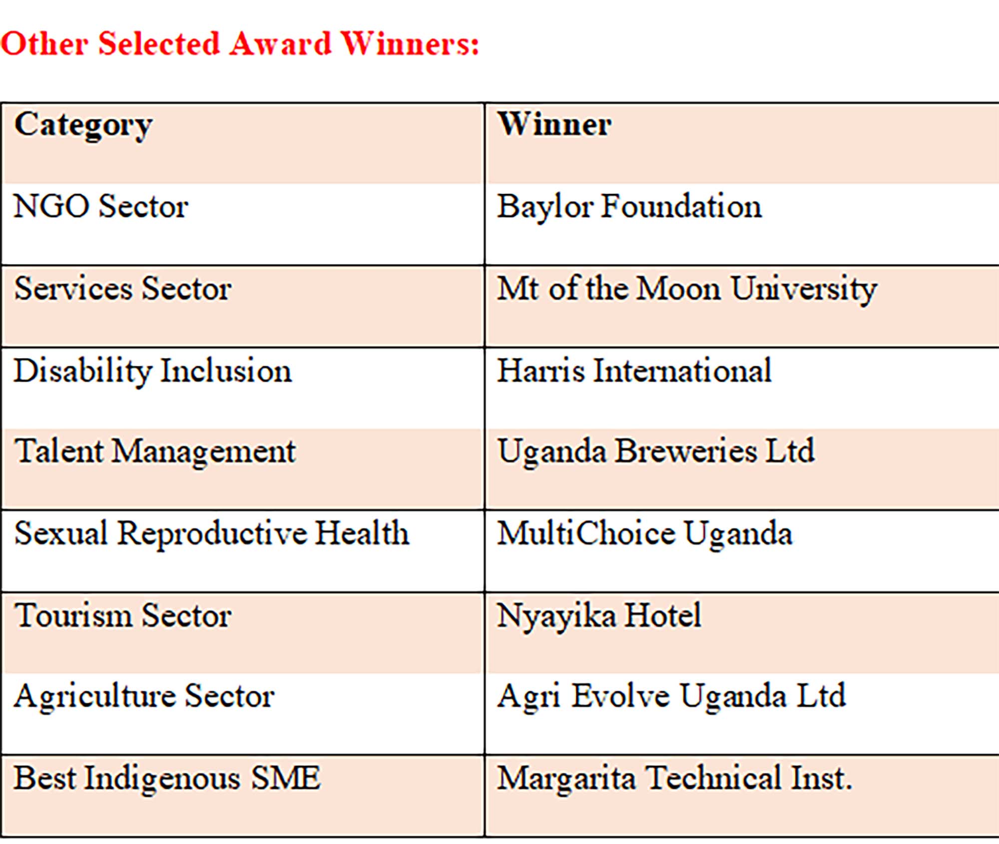 MTN wins 2025 Employer of the Year accolade